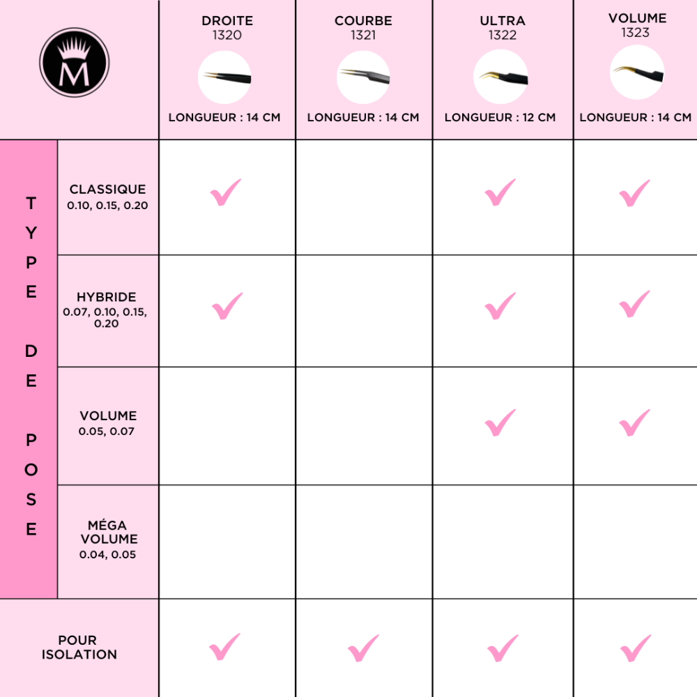 Misencil Volume Ultra Pincet (Gouden Punt) Misencil Volume Ultra Pincet (Gouden Punt)