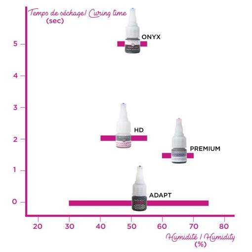 Wimperlijm: de basis van een mooie set wimperextensions